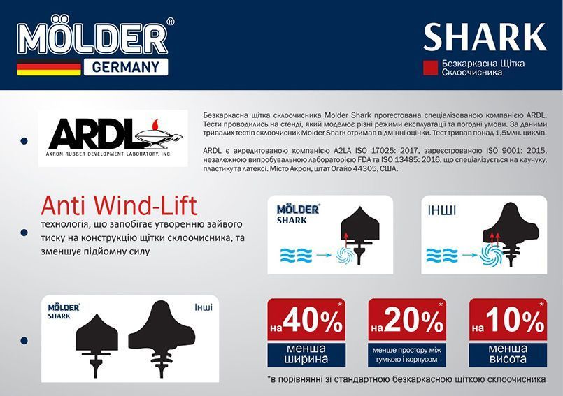 Безкаркасна щітка Molder SHARK 24/600мм MW600 фото