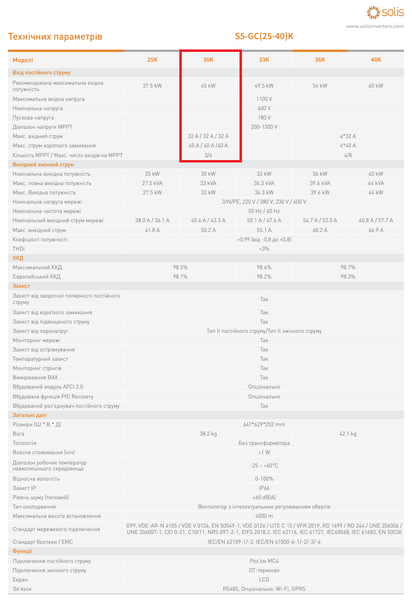 Інвертор мережевий трифазний Solis S5-GC30K, 30000 Вт, 3 MPPT, DC S5-GC30K фото